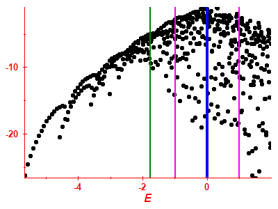 Strength function log
